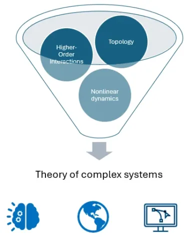 Higher Order Dynamics png e1740433362710